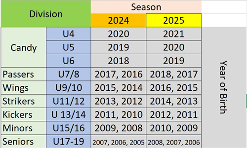 Division Age Brackets